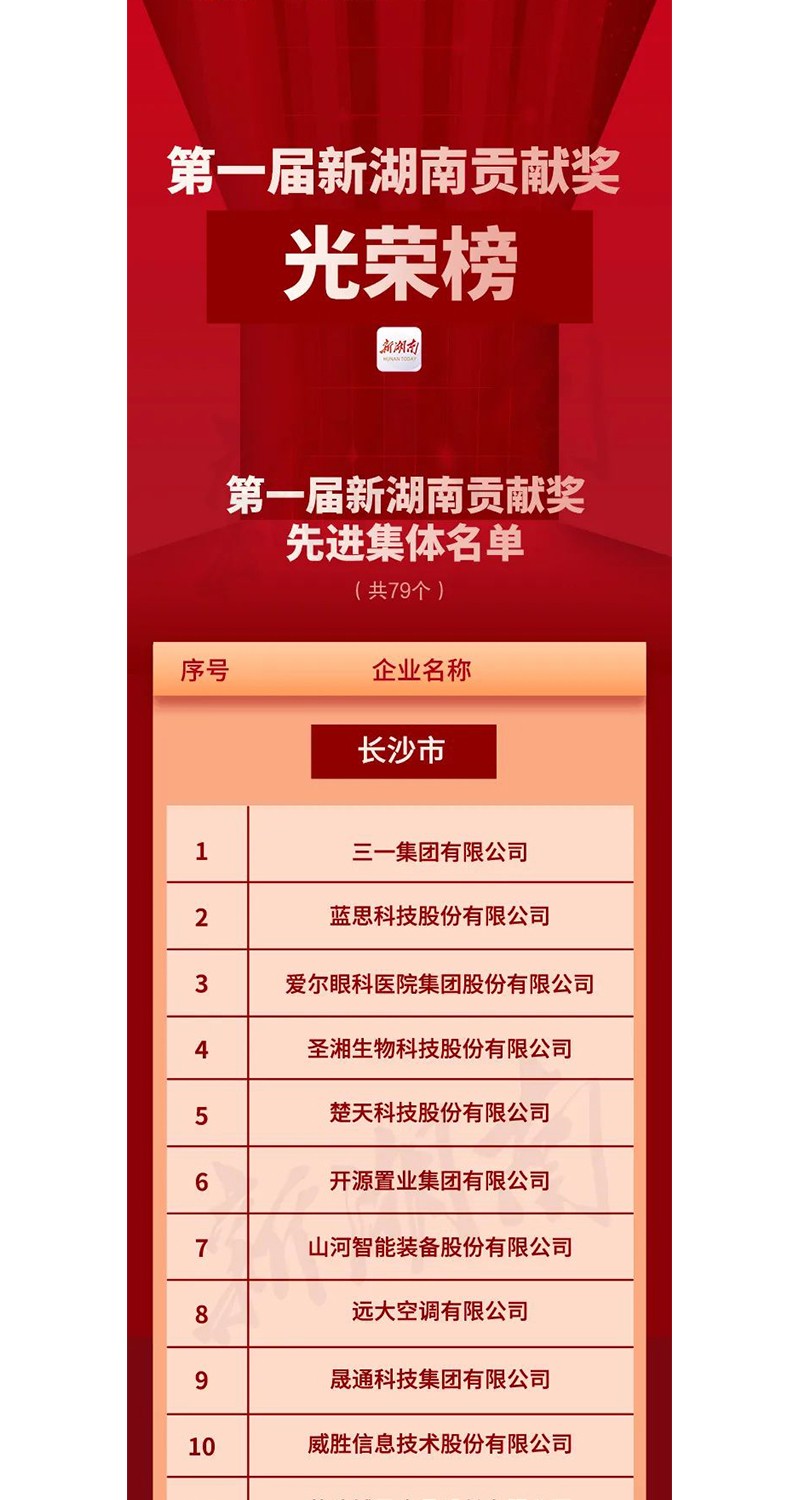 全省表彰！邵陽這些企業(yè)和個人獲獎
