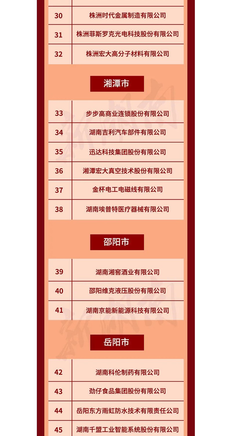 全省表彰！邵陽這些企業(yè)和個人獲獎