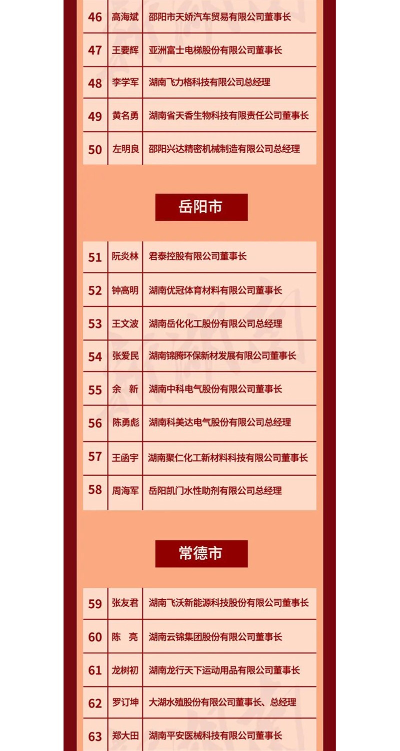 全省表彰！邵陽這些企業(yè)和個人獲獎
