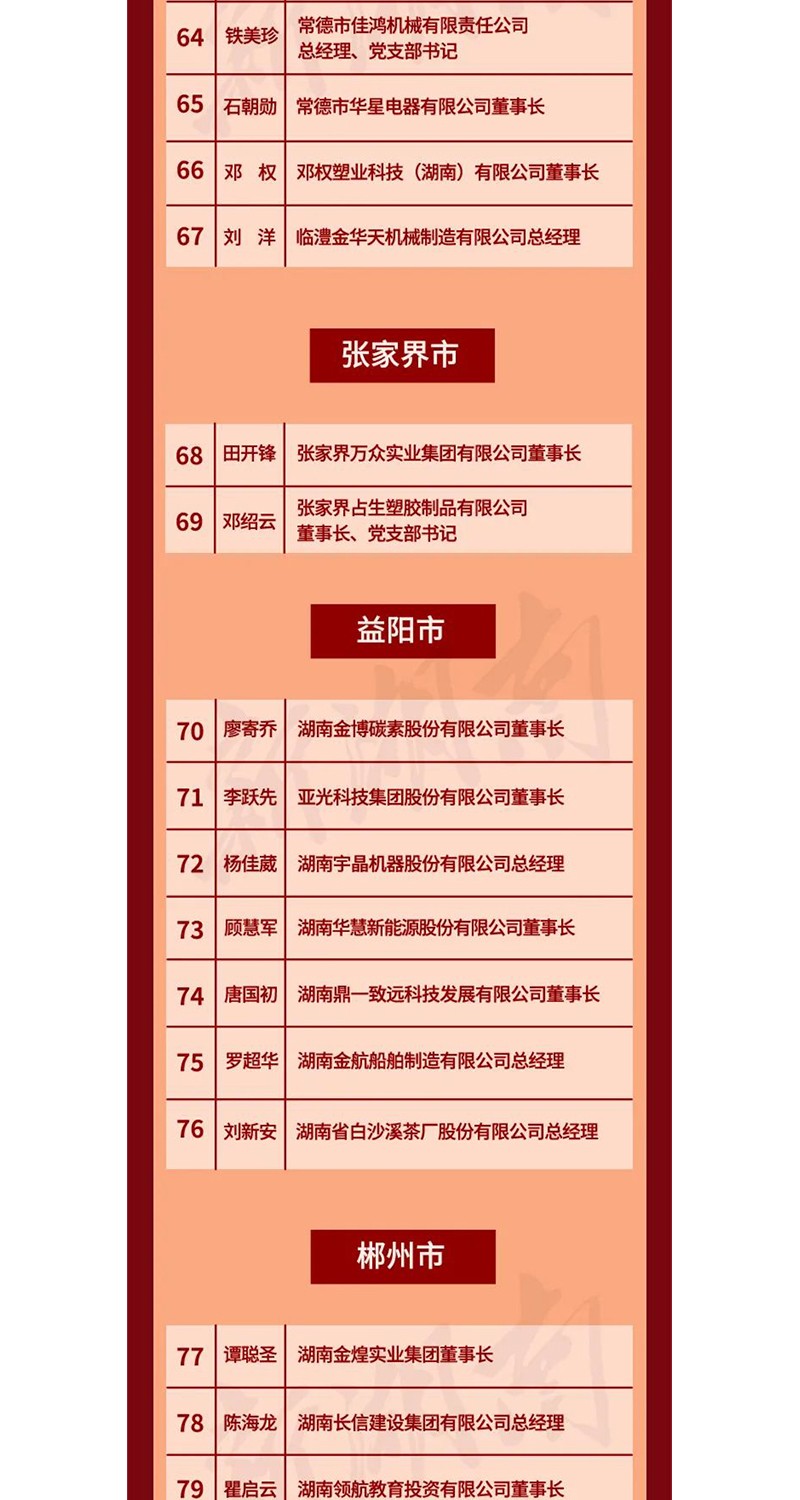 全省表彰！邵陽這些企業(yè)和個人獲獎