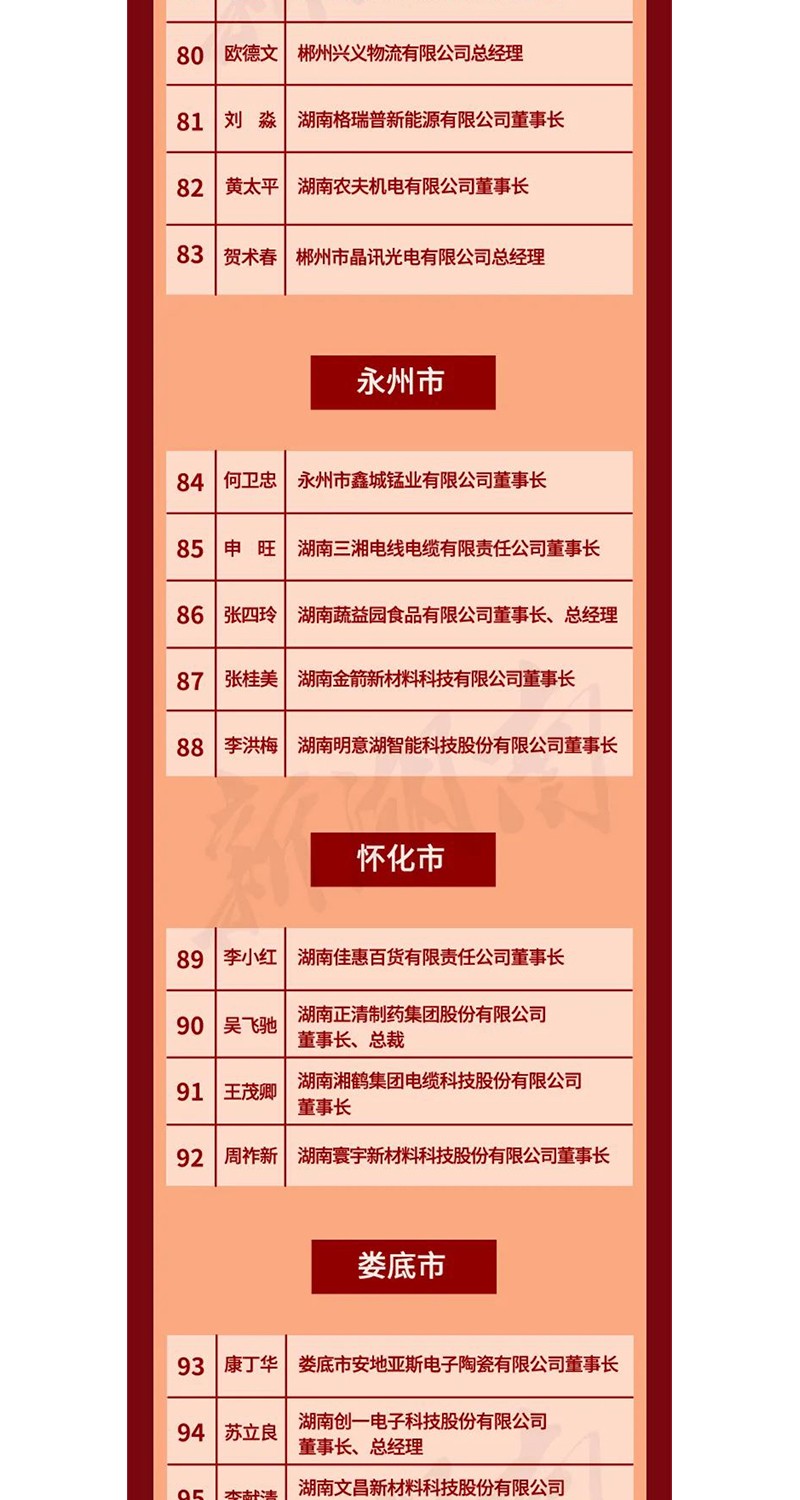 全省表彰！邵陽這些企業(yè)和個人獲獎