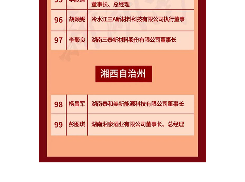 全省表彰！邵陽這些企業(yè)和個人獲獎